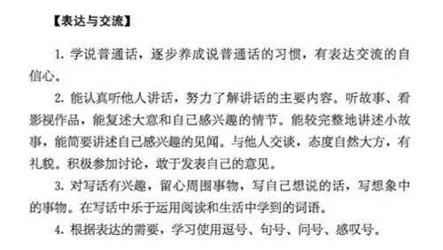 家长如何帮助孩子准备篮球选秀_0